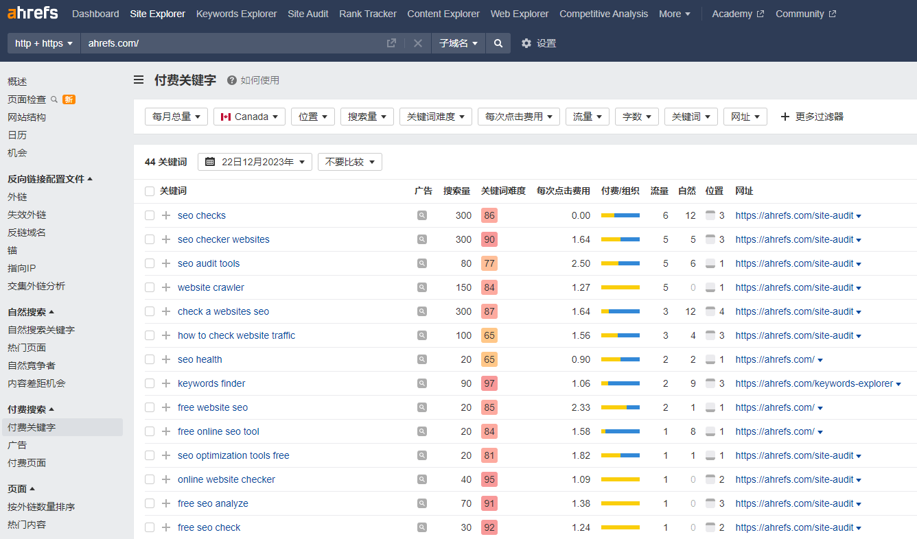 Ahrefs付费关键字实际页面