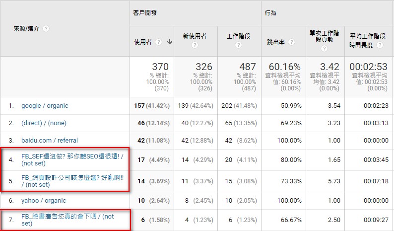 utm記錄臉書不同貼文的流量