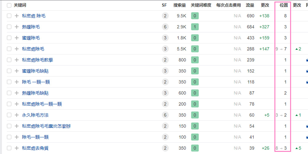 凯逸关键字排名