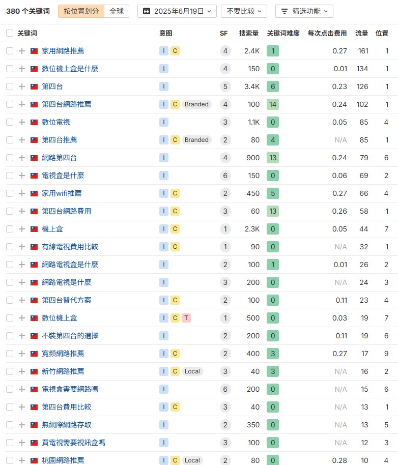 南桃園有線電視關鍵字操作