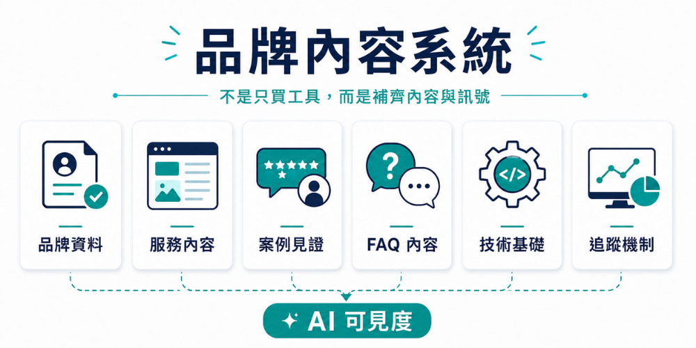 品牌沒有被 AI 推薦的 7 個常見原因