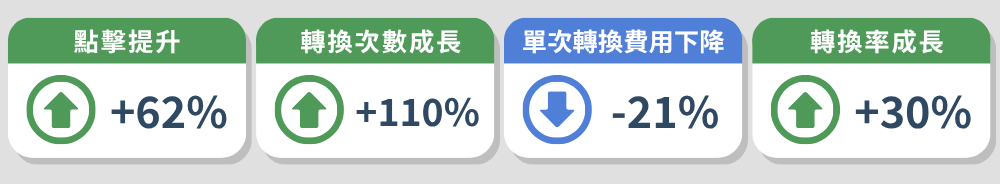 喬登搬家廣告成效