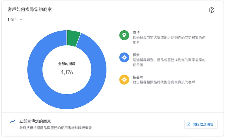 客户如何搜寻我的商家