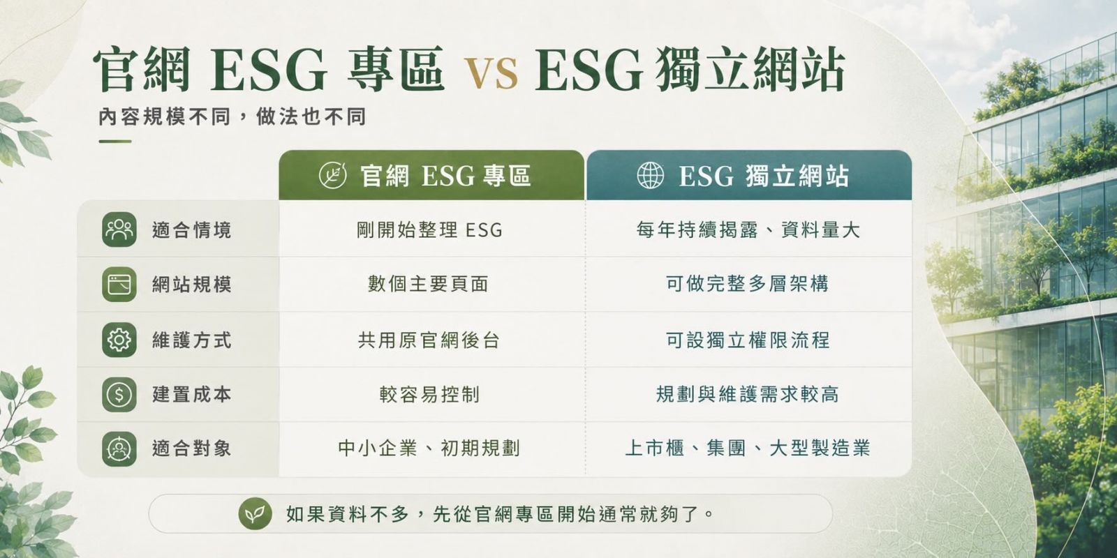官网ESG和ESG独立网站的差异