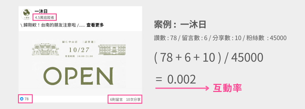 互动率计算 : 一沐日