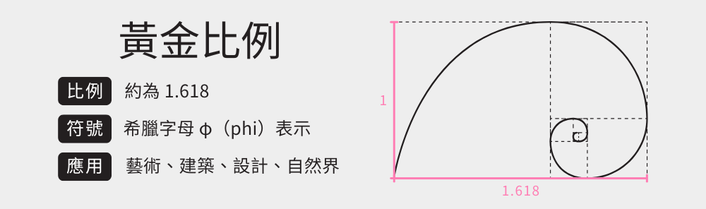 Logo設計元素-比例