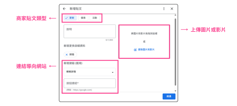 我的商家貼文類型