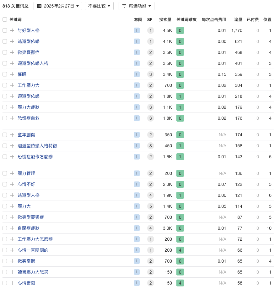 竹見好轉關鍵字收錄