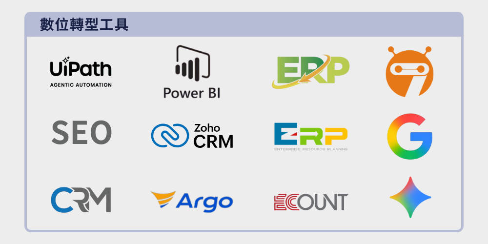 數位轉型工具