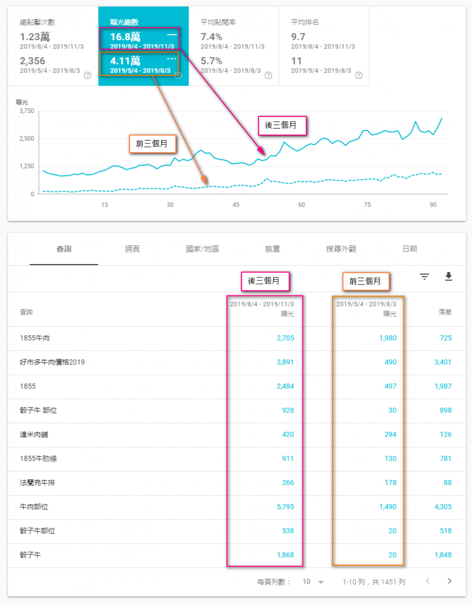 曝光總數