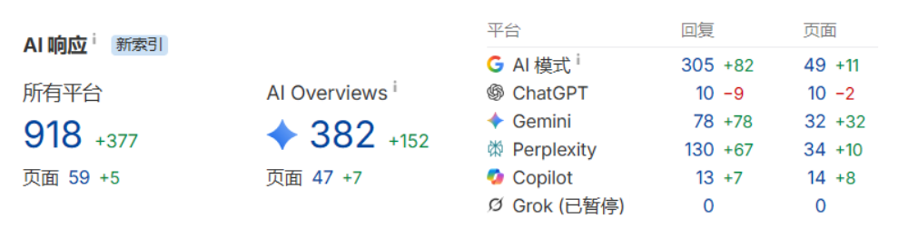 梅工坊 GEO 成效