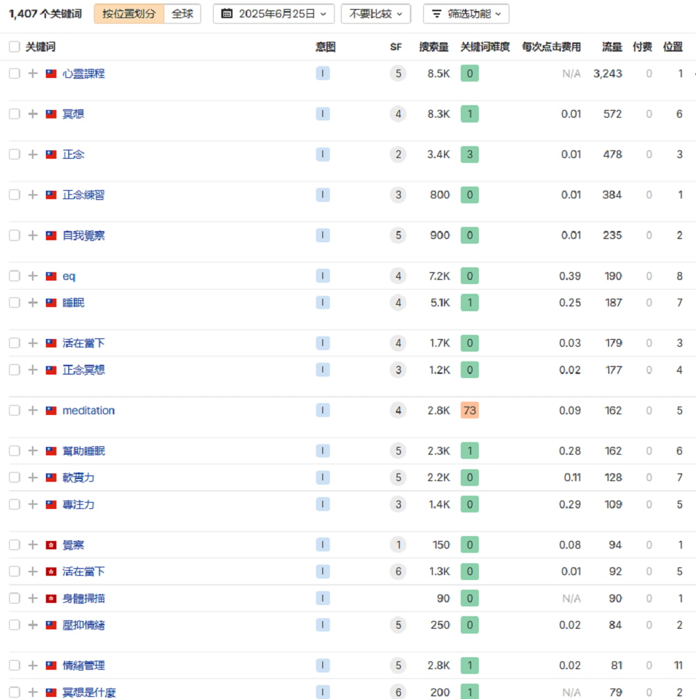 华人正念减压中心关键字收录