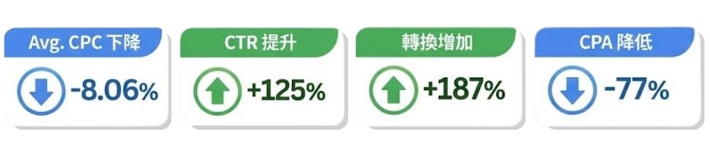 沄玥民宿廣告成效