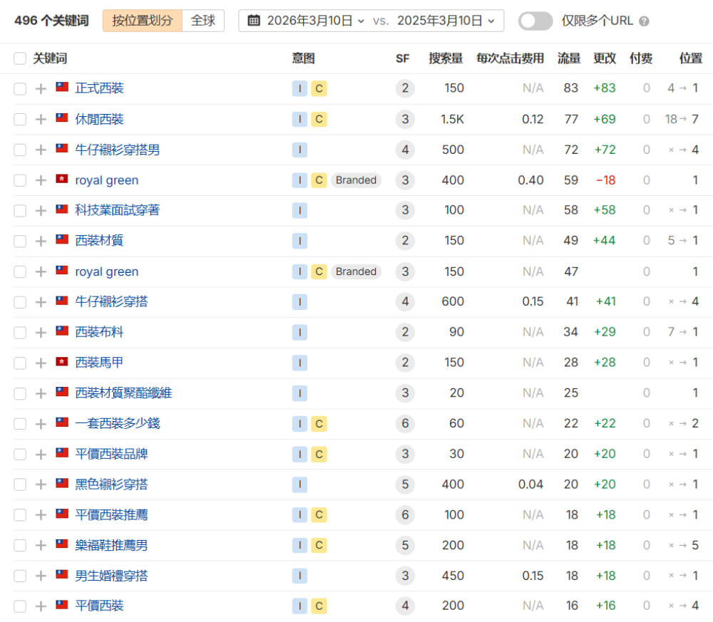 皇室綠 ROYAL GREEN 關鍵字收錄