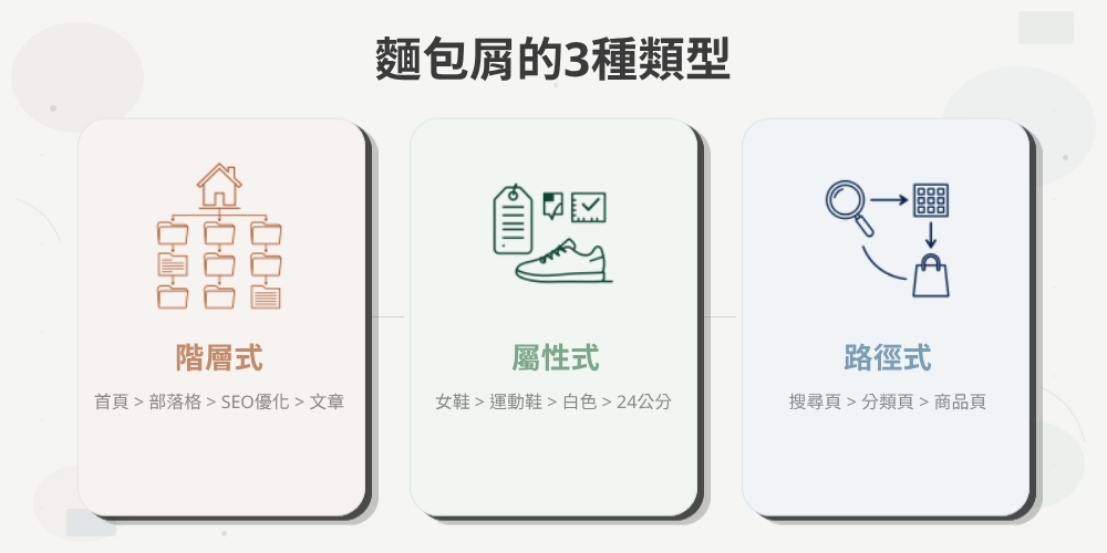 麵包屑3種常見導覽方式