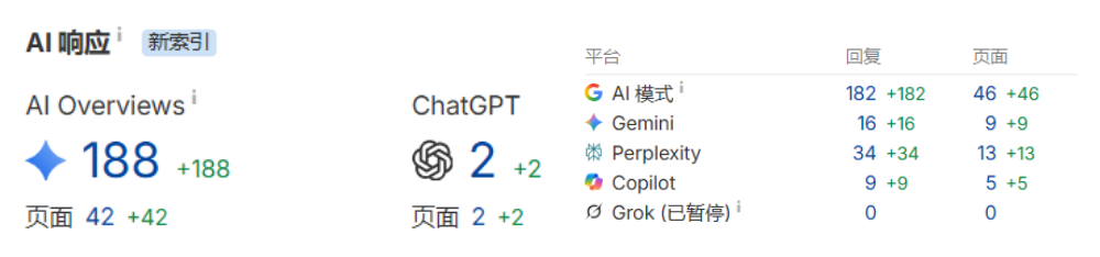 职场健康促进GEO成效