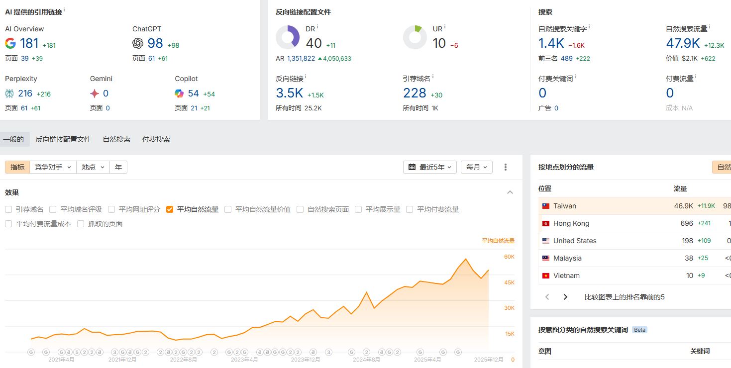 舞光数据成长线