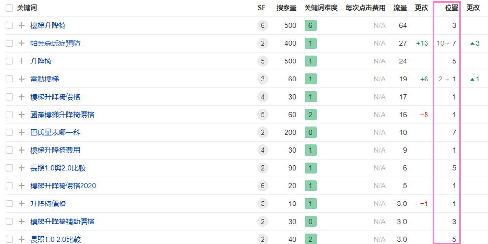 康捷登关键字排名