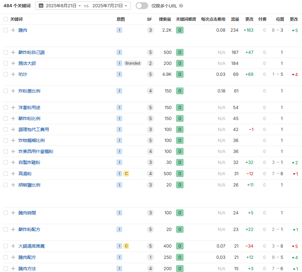 开店大师关键字收录