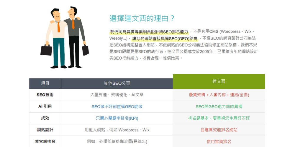 达文西数位科技SEO服务