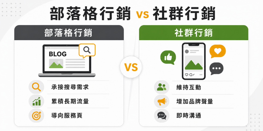 部落格行銷與社群行銷比較圖