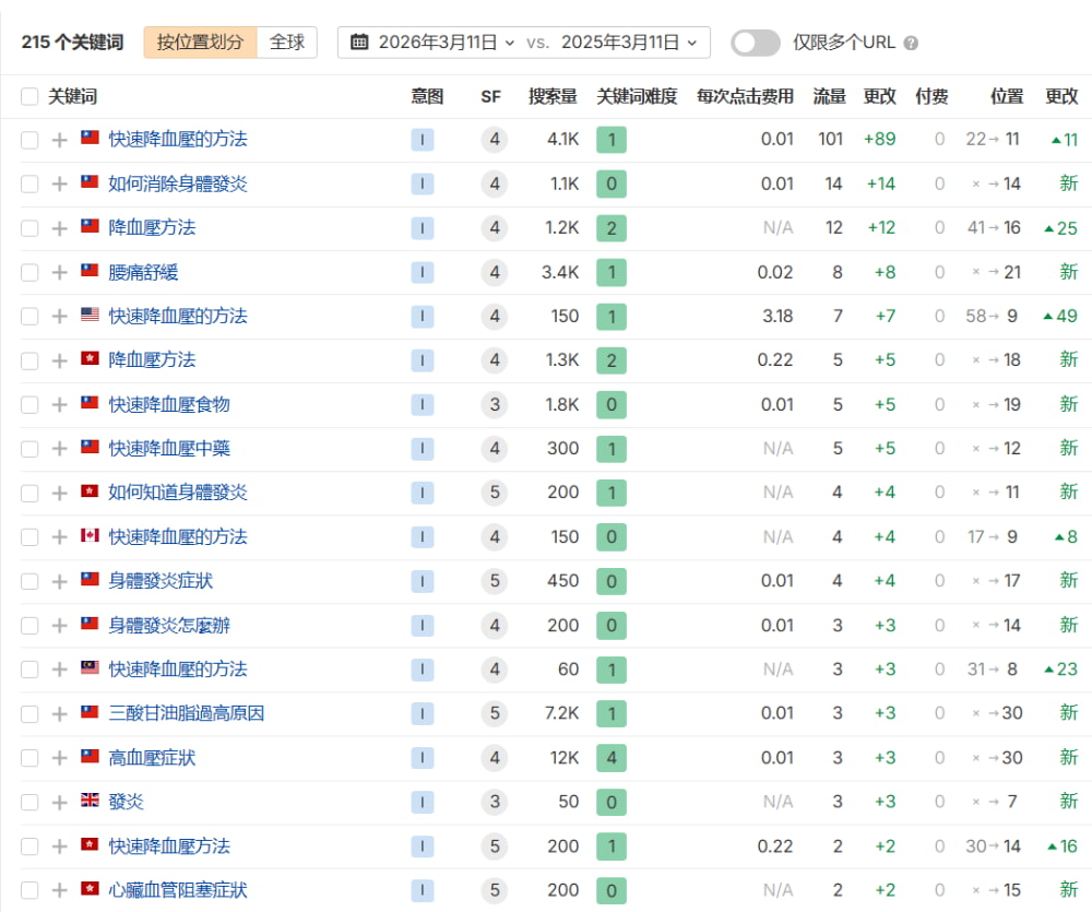 養真天關鍵字收錄