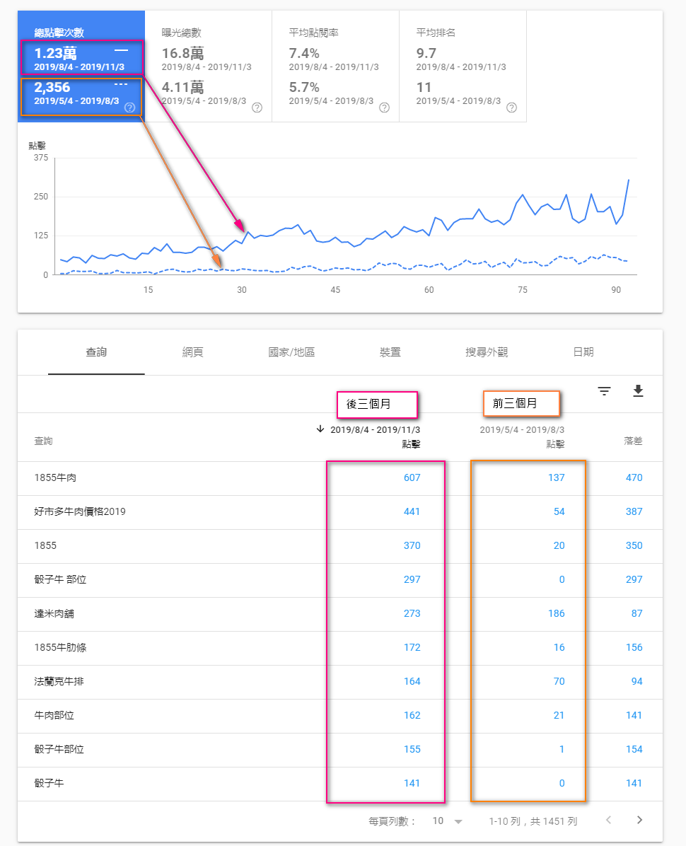 總點擊次數