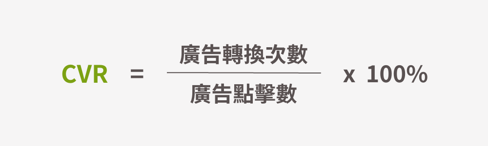 CVR计算公式