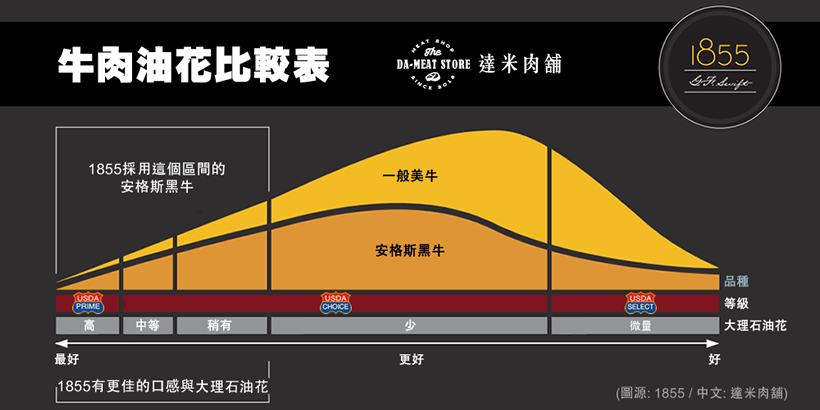 1855示意图