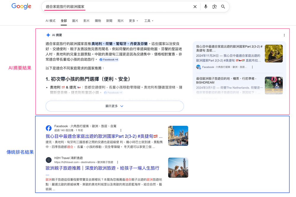 AIO让网站自然流量掉了