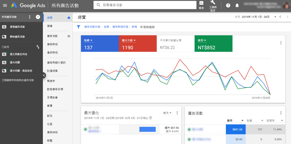 ADS廣告分析