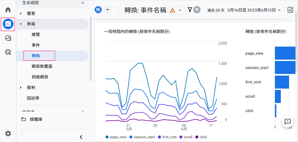 轉換報表