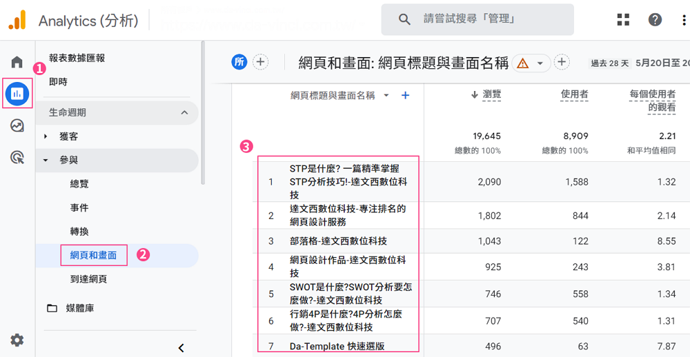 用GA檢視全部收錄的網頁