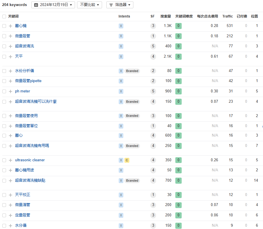有立关键字收录