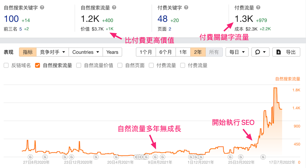 SEO提升网站价值