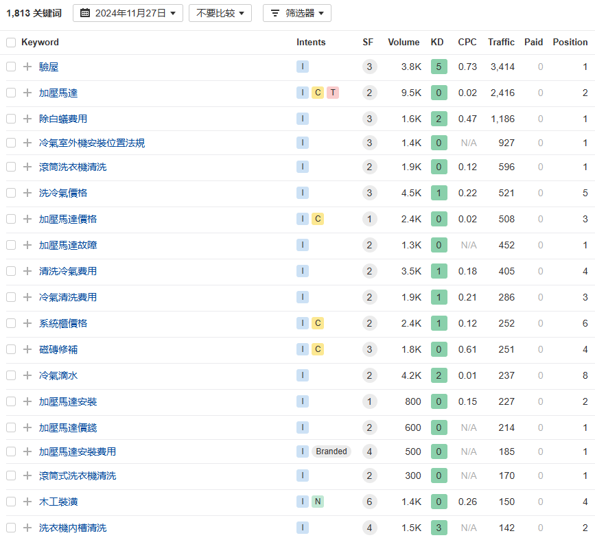 全能委託所關鍵字收錄