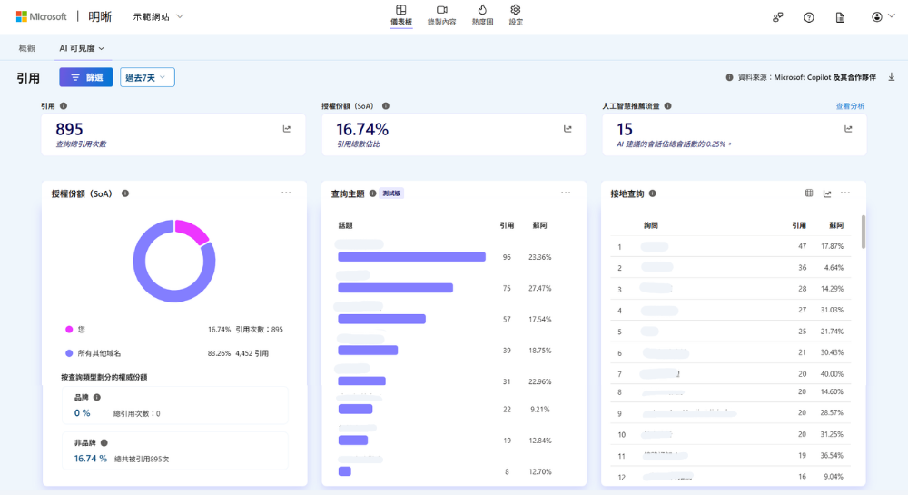 AI 分析功能