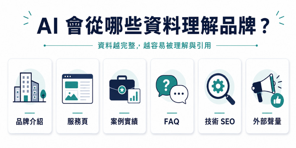 AI 會從這些資料了解一家公司