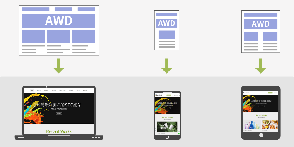 AWD自適應網頁設計
