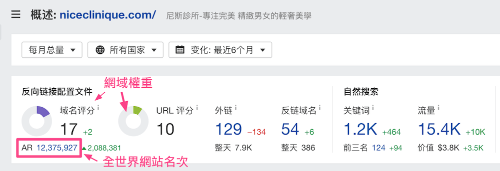 Ahrefs 網站權重