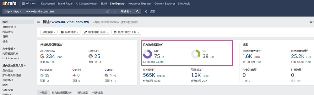 Ahrefs-domain-authority