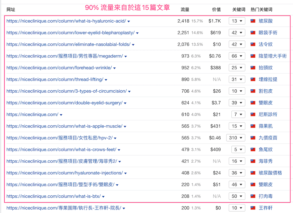 分析主要流量来自于哪些网页