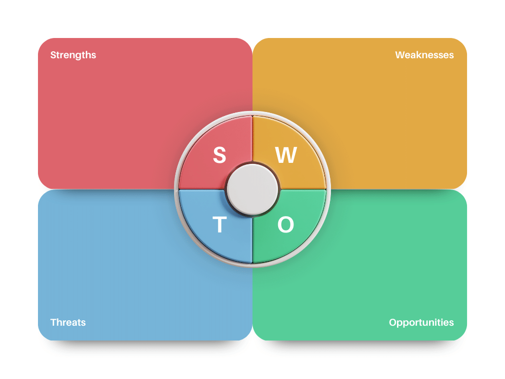 SWOT分析图设计一