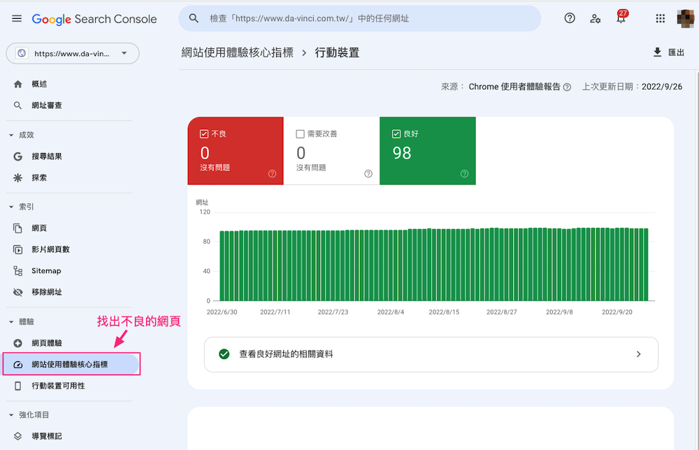 网站体验使用者指标