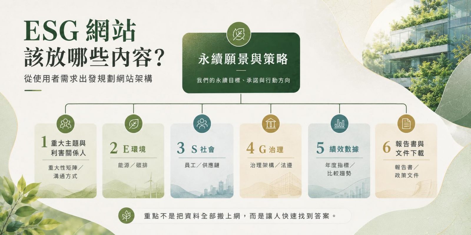 ESG网站要放的内容