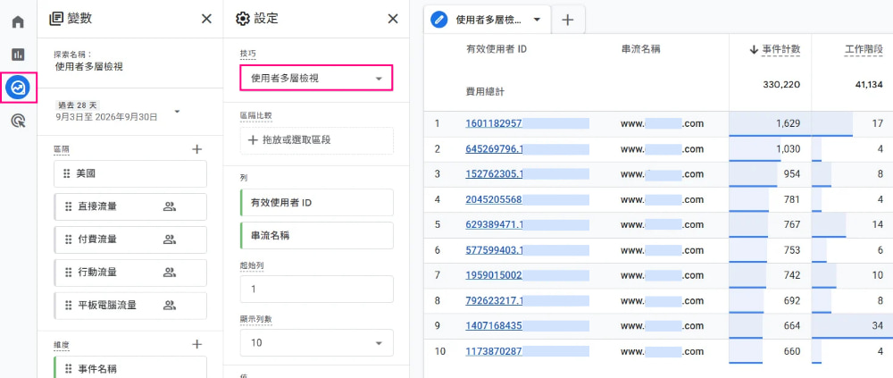 GA4 使用者多層檢視報表介面