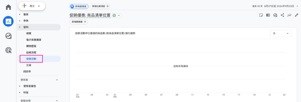 GA4 促銷活動圖表