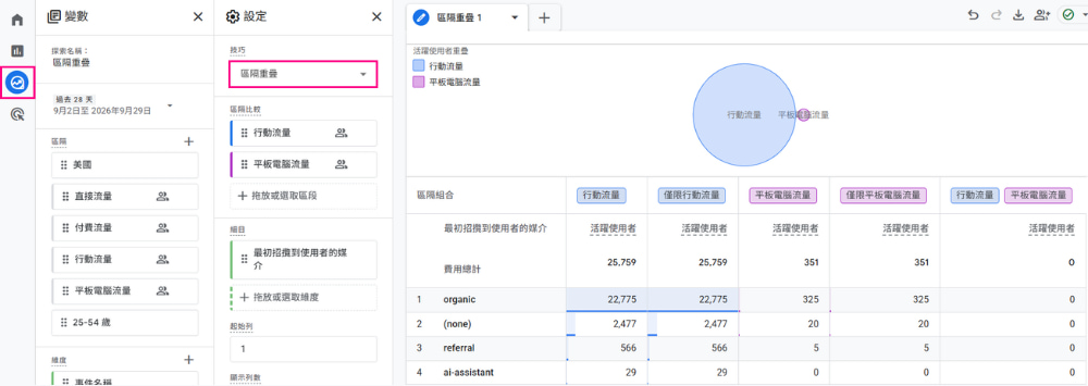 GA4 區隔重疊報表介面