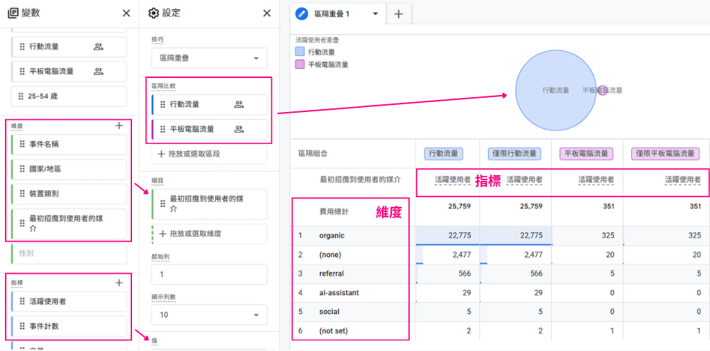 GA4 區隔重疊報表設定方式