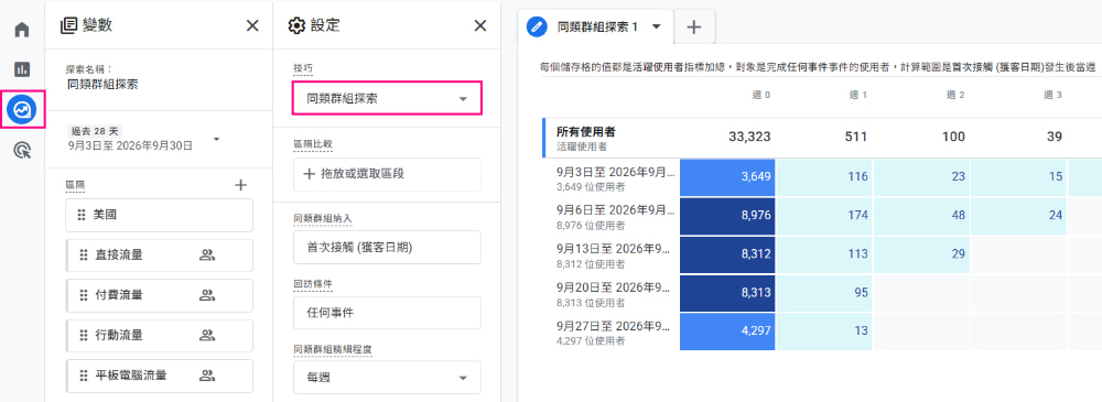 GA4 同類群組探索報表介面